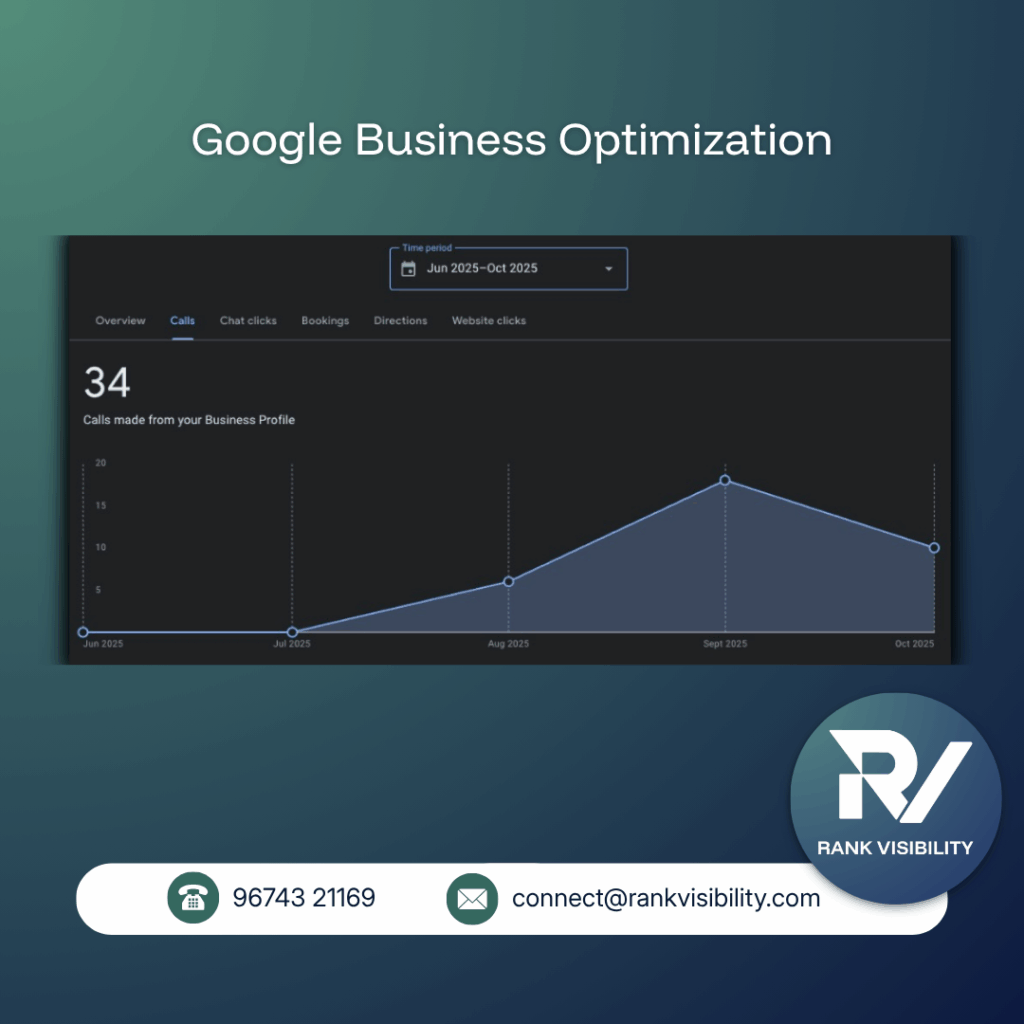 rank visibility google business profile optimization2